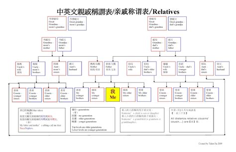 輩份排列|中國的族譜、輩分的排序你知道多少？古人又是按什麼來劃分輩分。